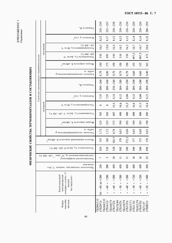 Страница 7 ГОСТ 10533-86