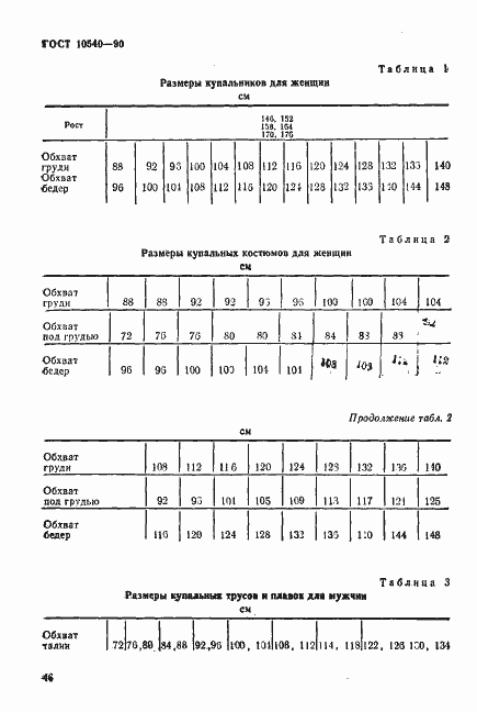 Страница 2 ГОСТ 10540-90