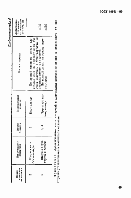 Страница 5 ГОСТ 10540-90