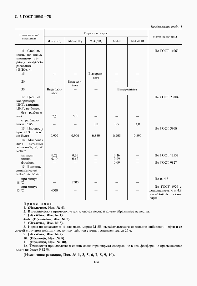 Страница 4 ГОСТ 10541-78