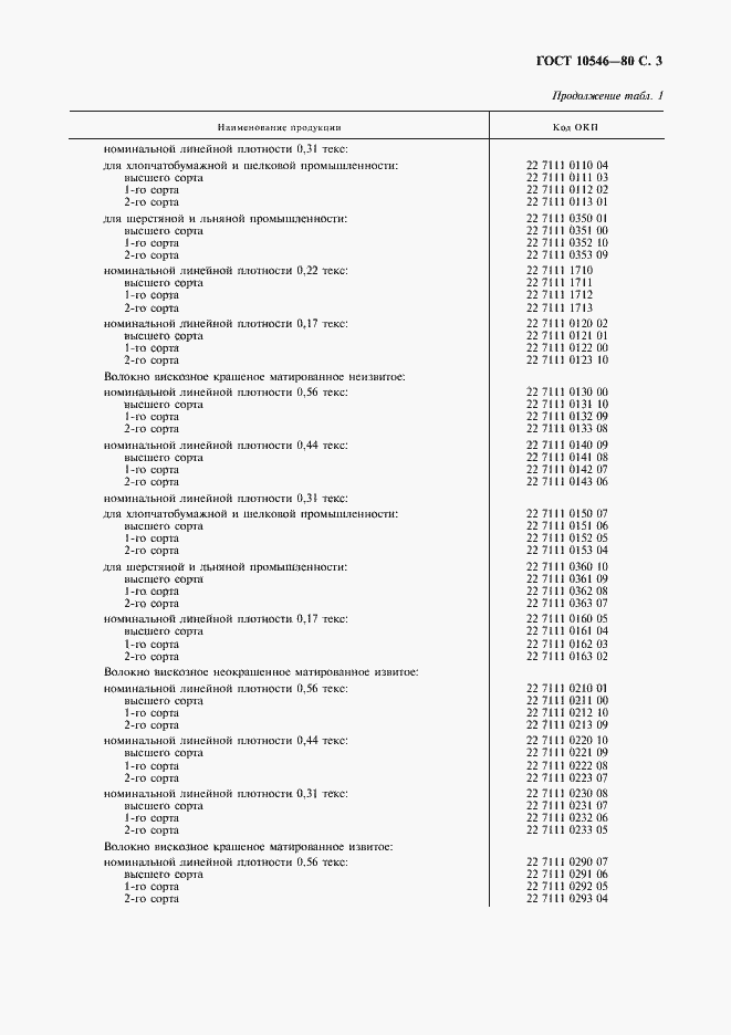 Страница 4 ГОСТ 10546-80