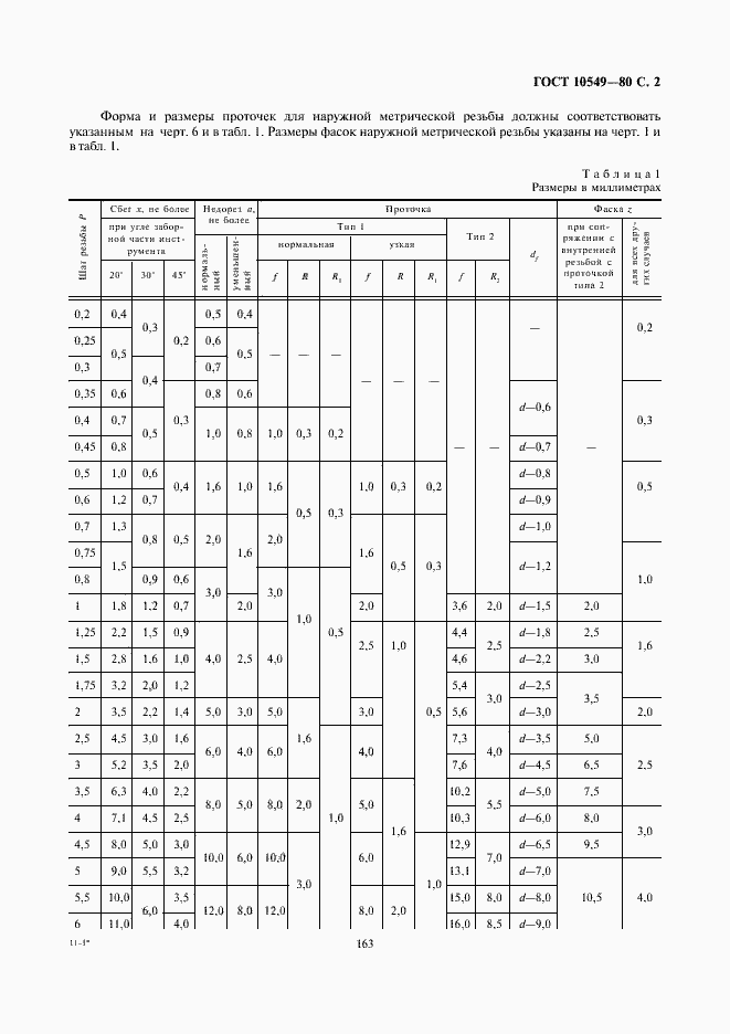 Страница 2 ГОСТ 10549-80