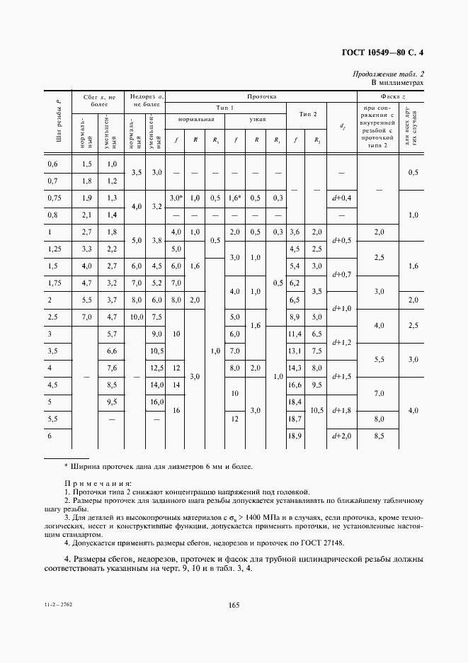 Страница 4 ГОСТ 10549-80