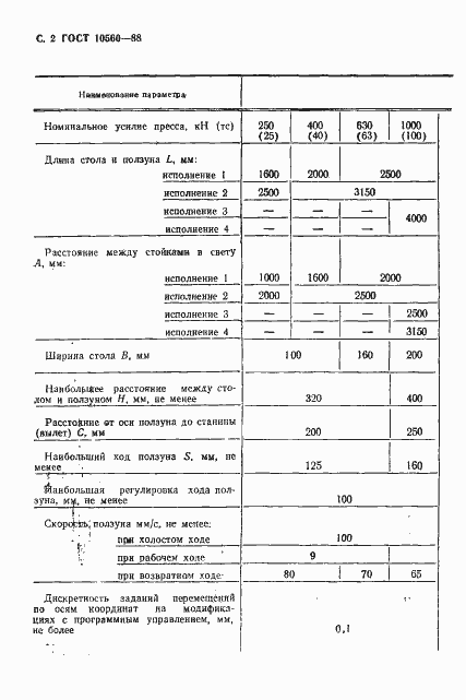 Страница 3 ГОСТ 10560-88