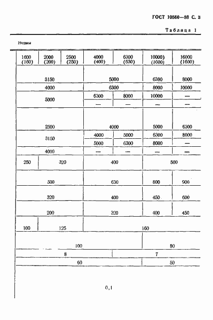 Страница 4 ГОСТ 10560-88