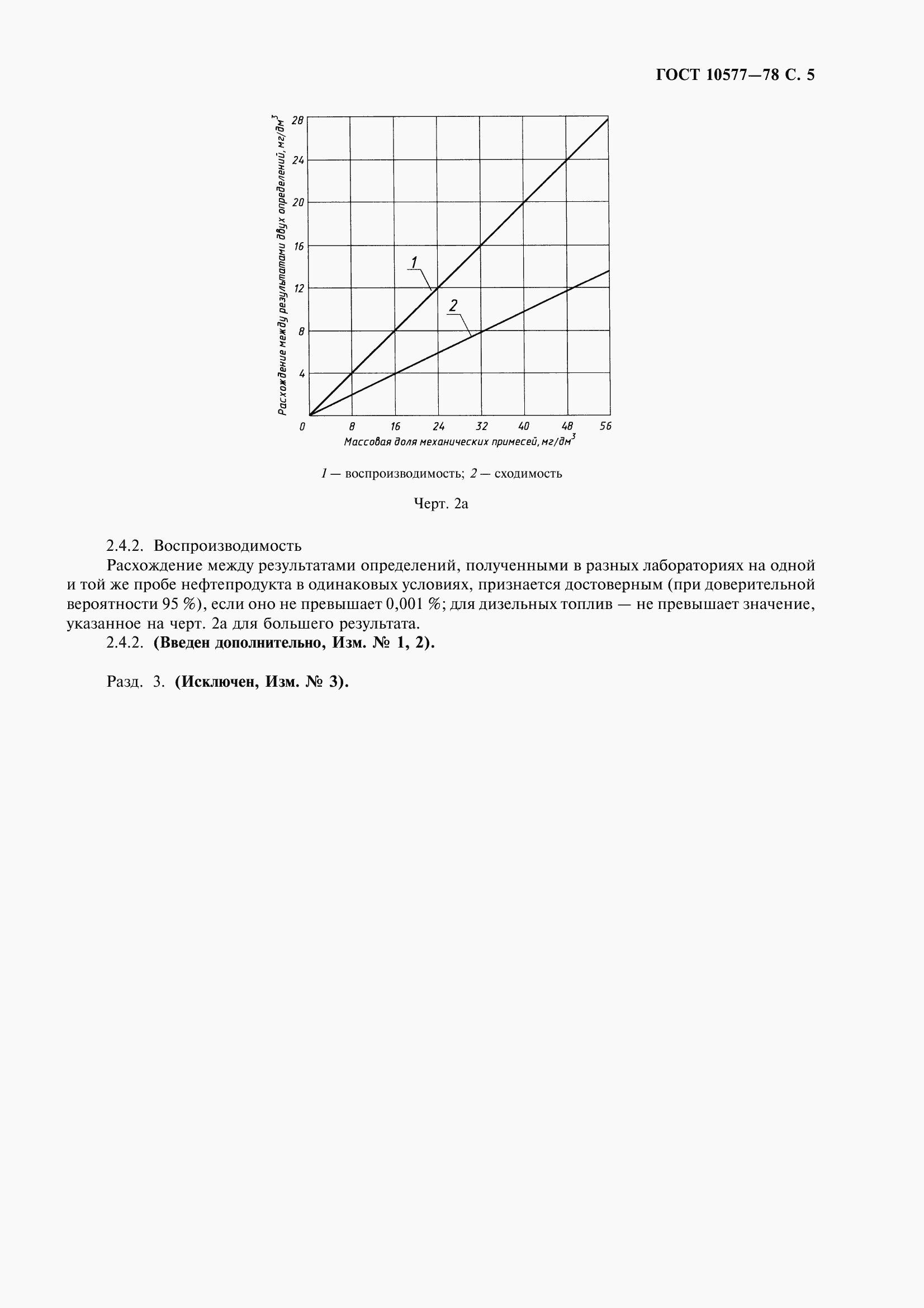 Страница 7 ГОСТ 10577-78