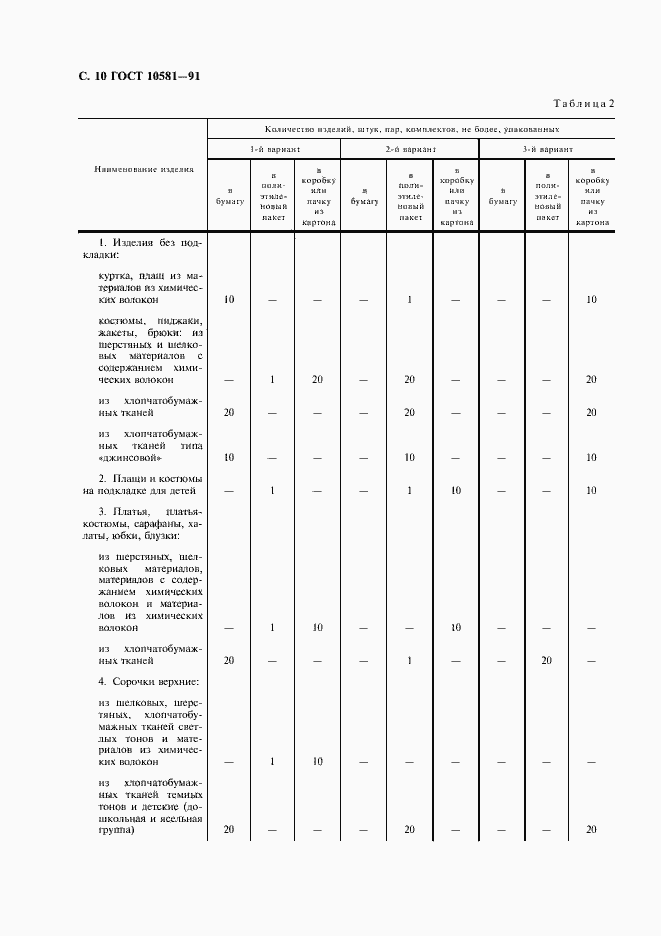 Страница 12 ГОСТ 10581-91