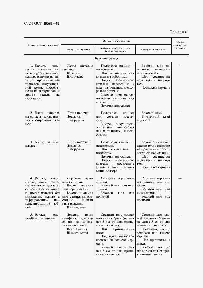 Страница 4 ГОСТ 10581-91
