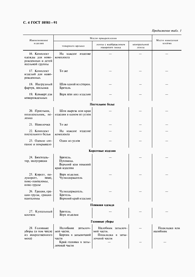 Страница 6 ГОСТ 10581-91