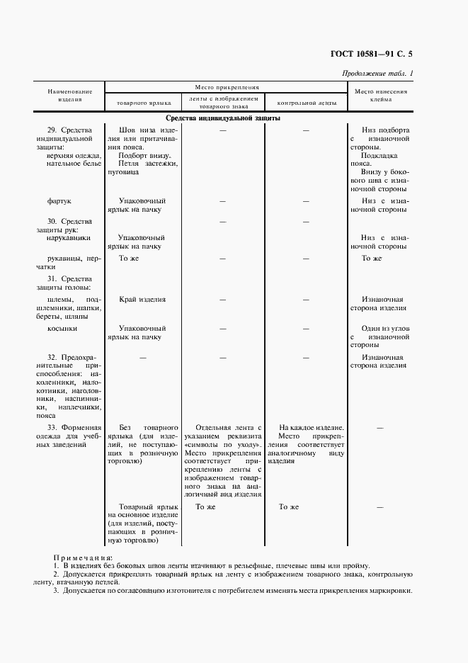 Страница 7 ГОСТ 10581-91