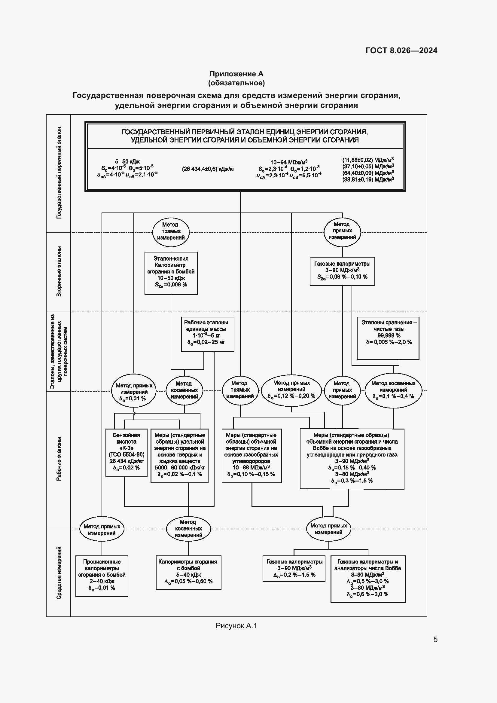 Страница 7 ГОСТ 8.026-2024