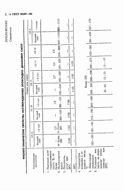 Страница 16 ГОСТ 10587-84