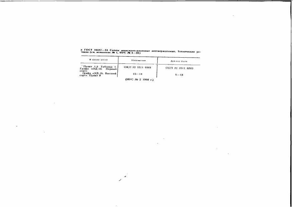 Страница 2 ГОСТ 10587-84