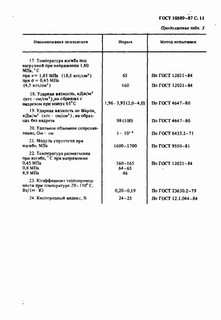Страница 12 ГОСТ 10589-87