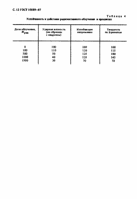Страница 13 ГОСТ 10589-87