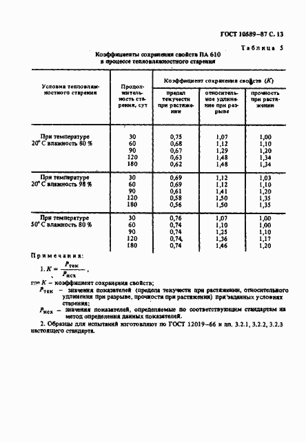 Страница 14 ГОСТ 10589-87