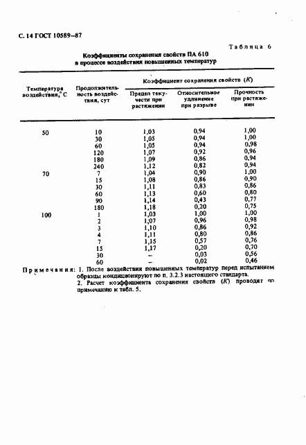 Страница 15 ГОСТ 10589-87