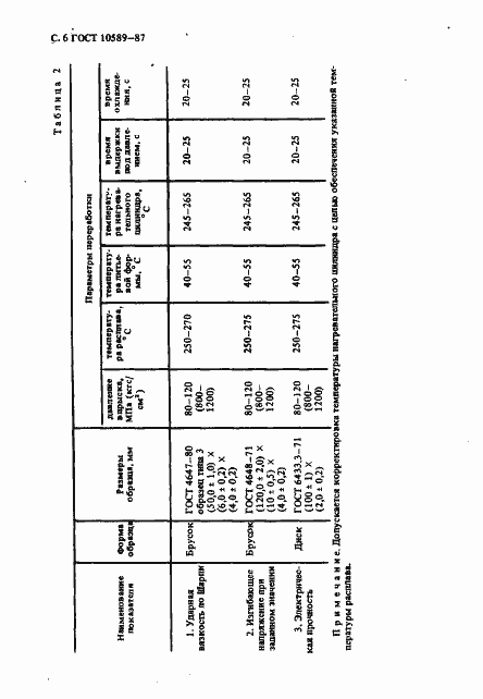 Страница 7 ГОСТ 10589-87