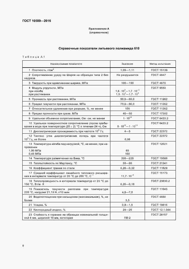 Страница 10 ГОСТ 10589-2016