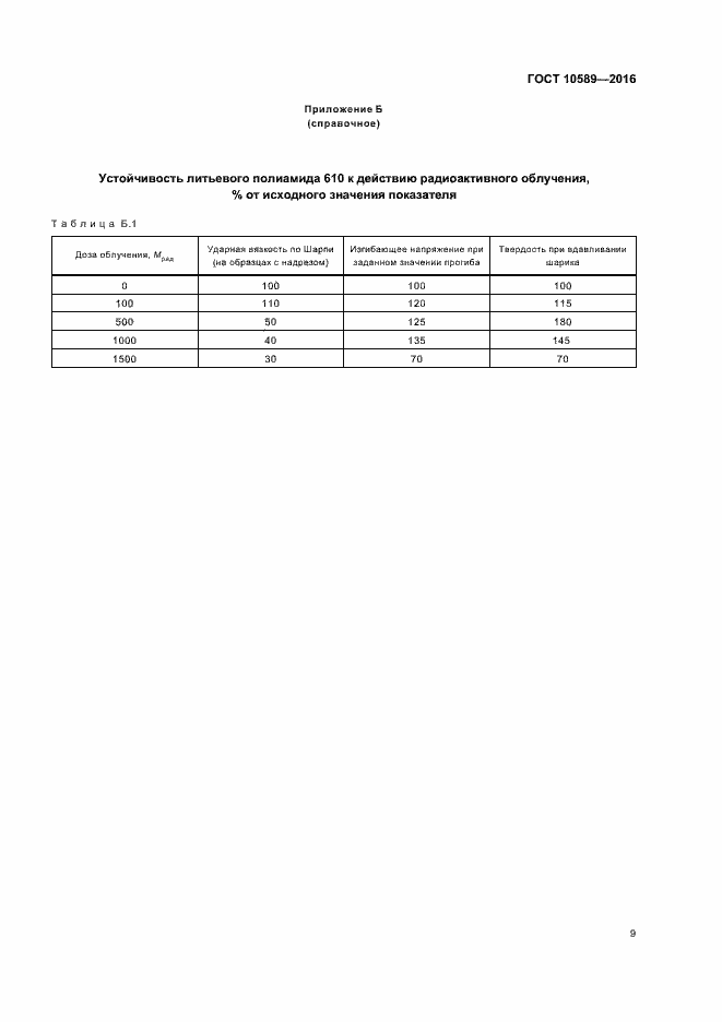 Страница 11 ГОСТ 10589-2016