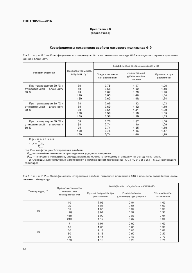 Страница 12 ГОСТ 10589-2016