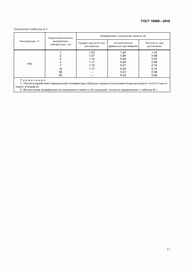 Страница 13 ГОСТ 10589-2016