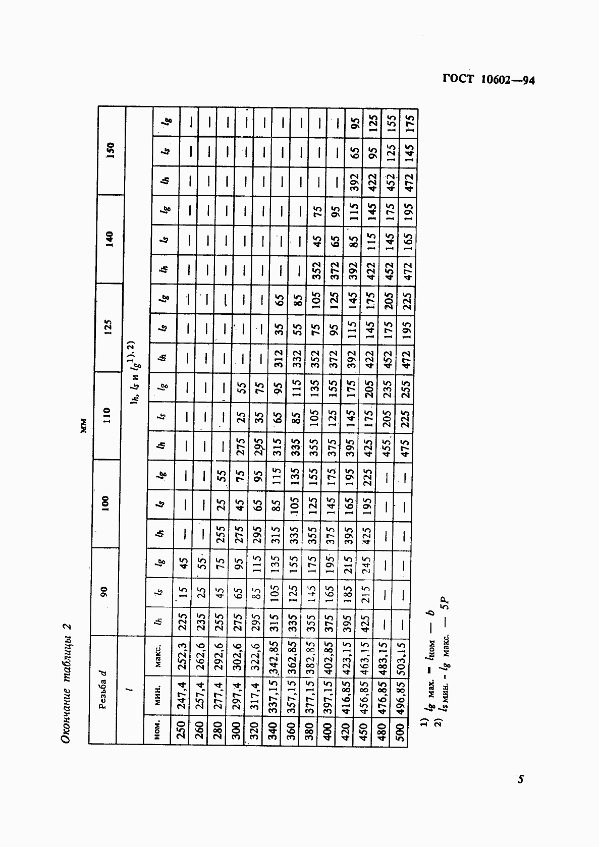 Страница 7 ГОСТ 10602-94