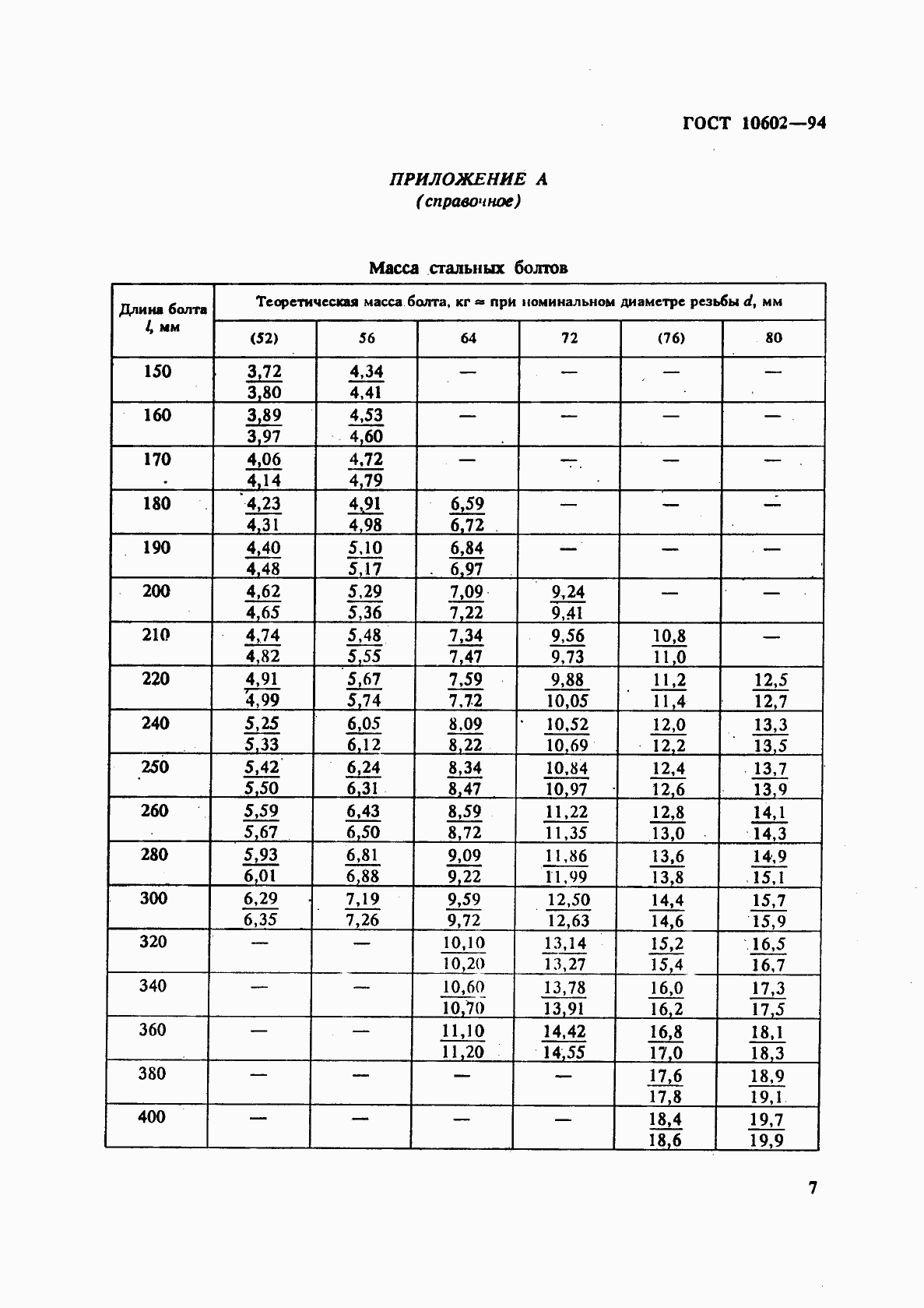 Страница 9 ГОСТ 10602-94