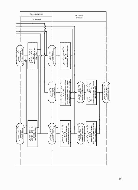 Страница 12 ГОСТ 8.027-2001