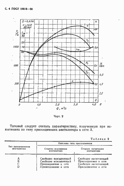 Страница 5 ГОСТ 10616-90