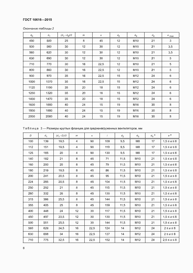 Страница 10 ГОСТ 10616-2015