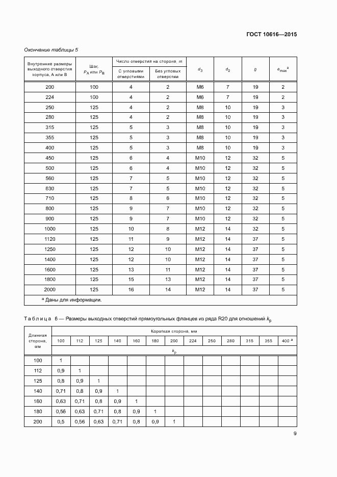 Страница 13 ГОСТ 10616-2015