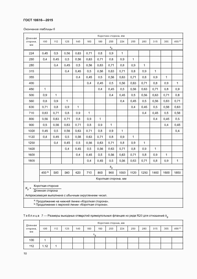 Страница 14 ГОСТ 10616-2015