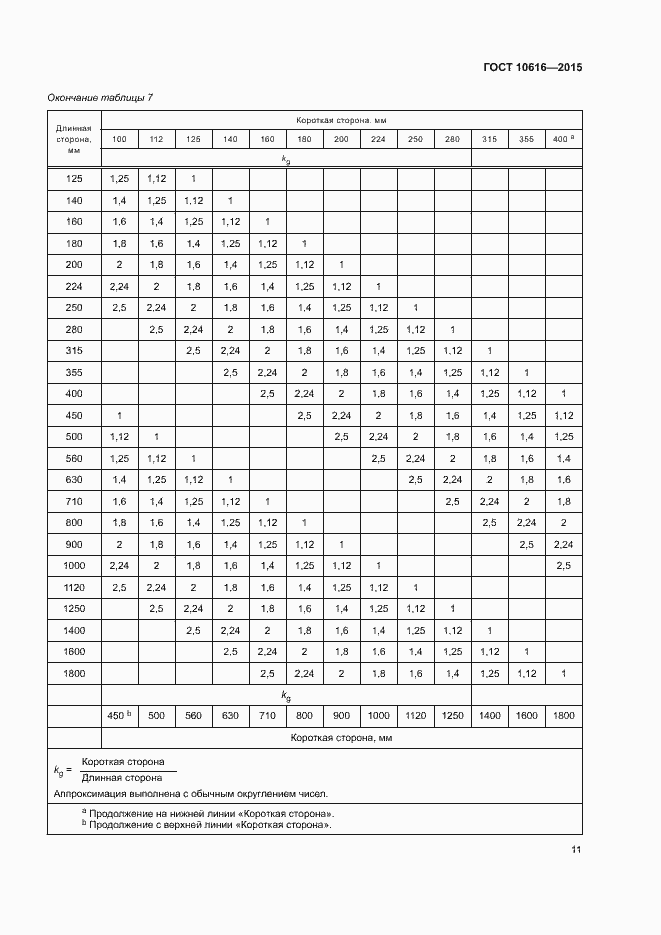 Страница 15 ГОСТ 10616-2015