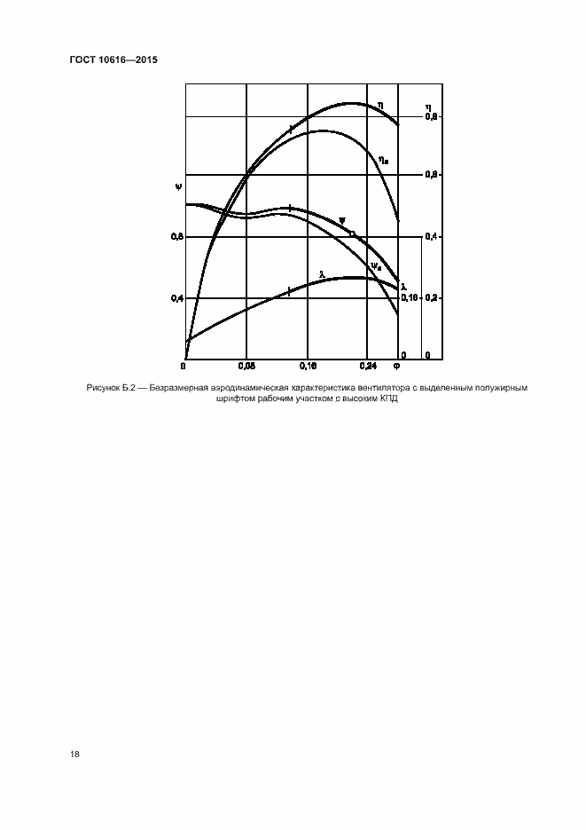 Страница 22 ГОСТ 10616-2015