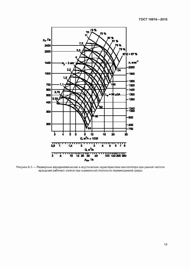 Страница 23 ГОСТ 10616-2015