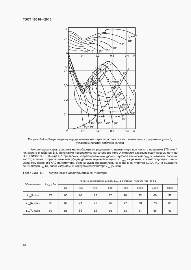 Страница 24 ГОСТ 10616-2015