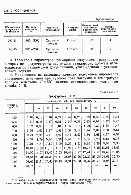 Страница 4 ГОСТ 10627-71