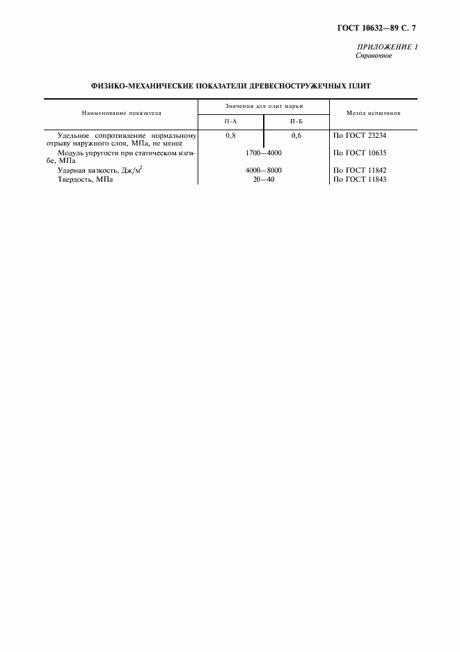 Страница 8 ГОСТ 10632-89