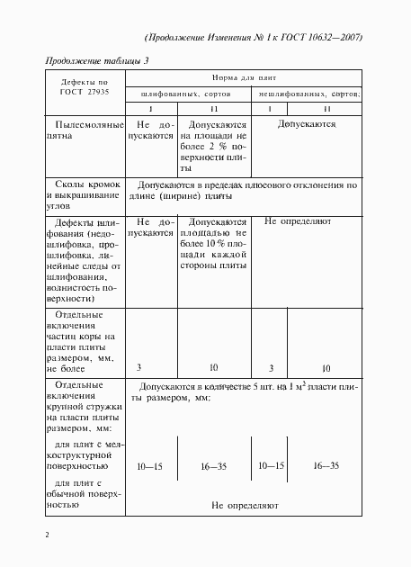 Приложение №2