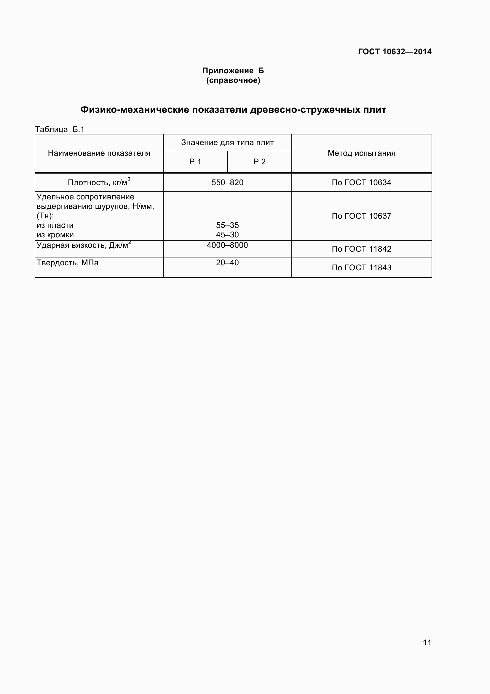 Страница 14 ГОСТ 10632-2014