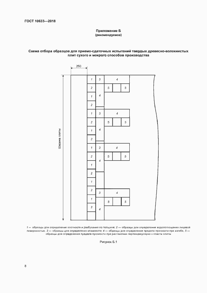 Страница 11 ГОСТ 10633-2018