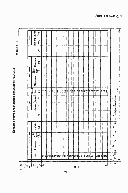 Страница 13 ГОСТ 2.201-80