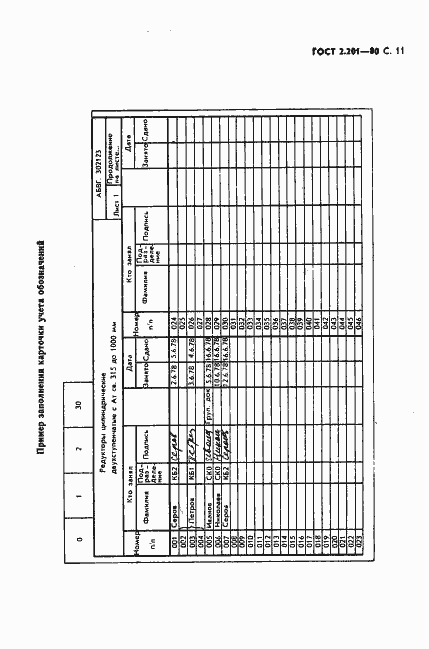 Страница 15 ГОСТ 2.201-80