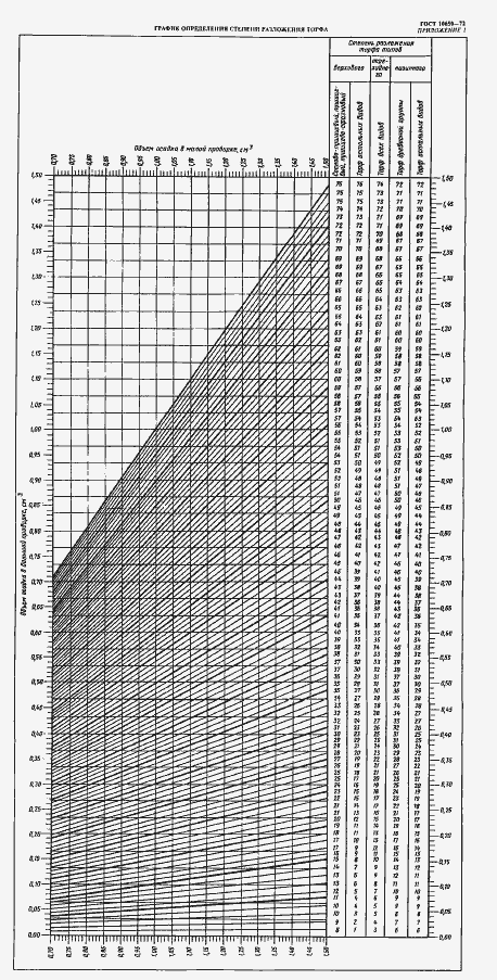 Страница 8 ГОСТ 10650-72