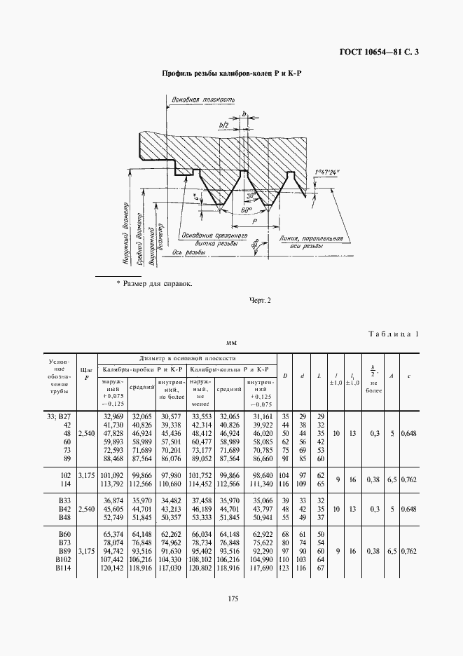 Страница 3 ГОСТ 10654-81
