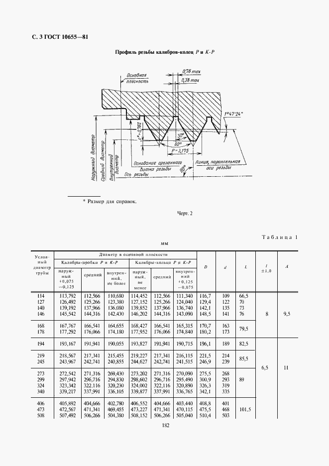 Страница 3 ГОСТ 10655-81