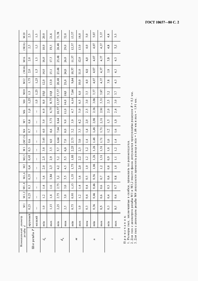 Страница 3 ГОСТ 10657-80