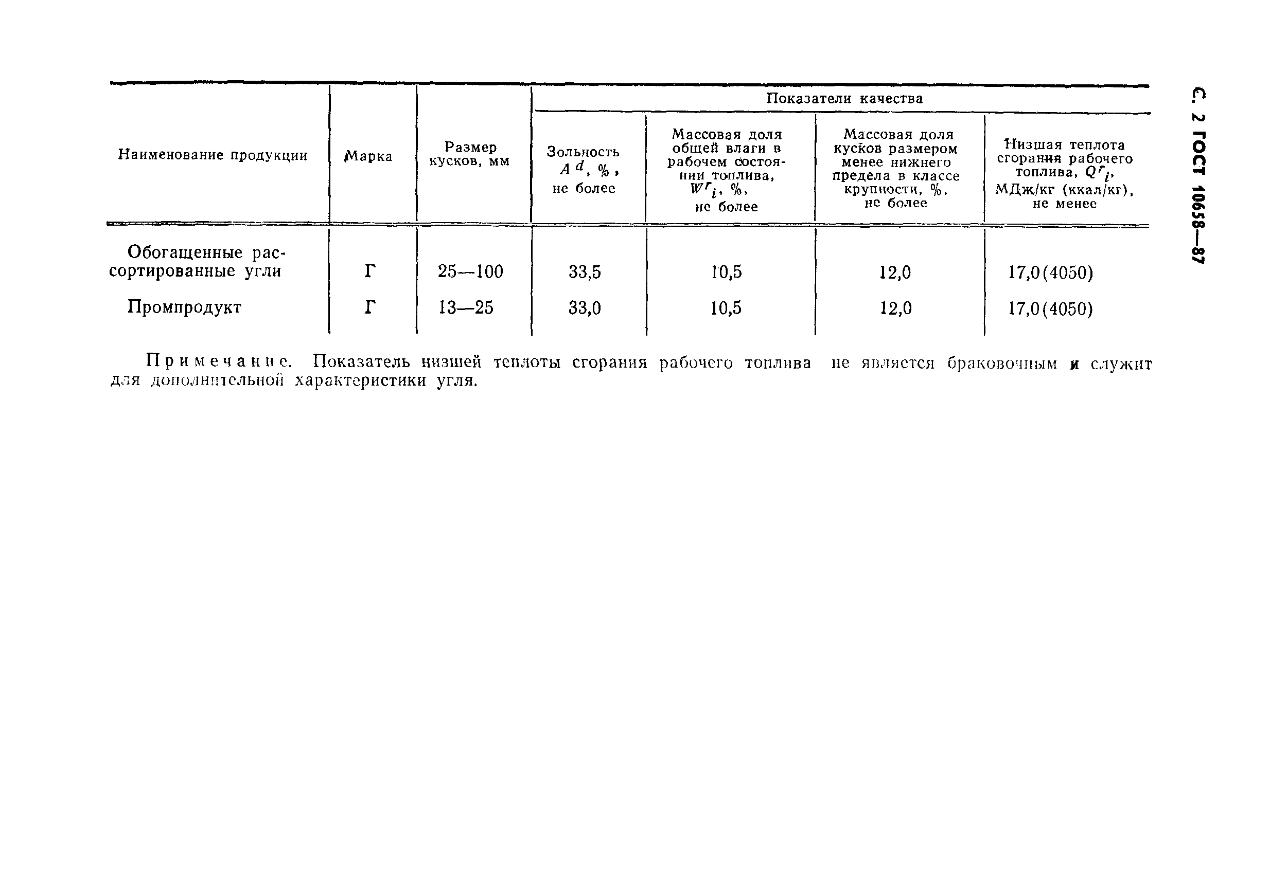 Страница 3 ГОСТ 10658-87