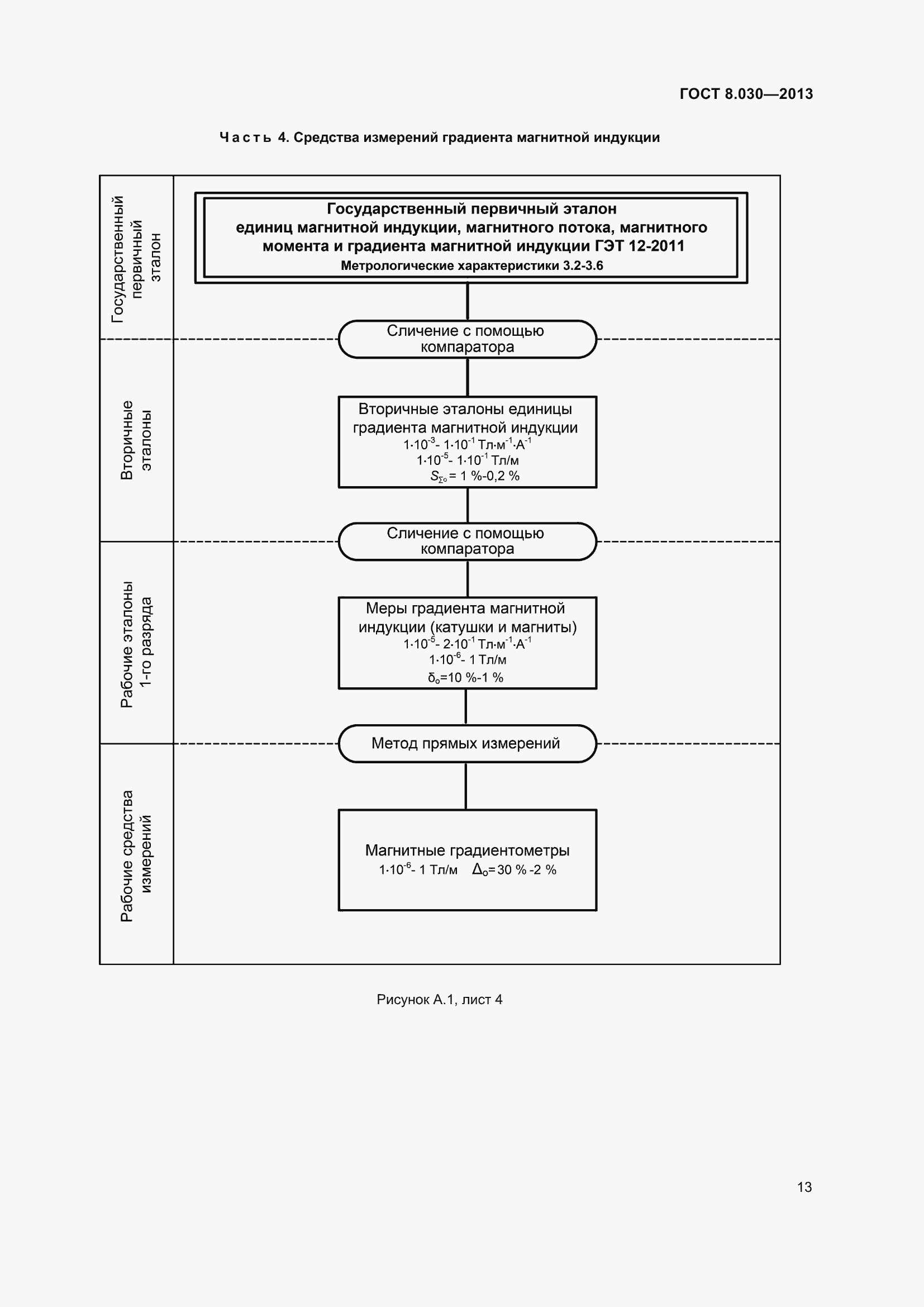 Страница 18 ГОСТ 8.030-2013
